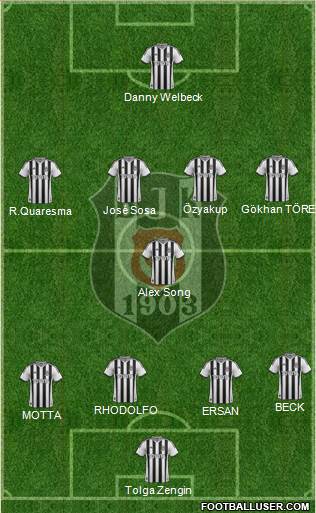 Besiktas JK Formation 2015