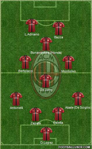A.C. Milan Formation 2015