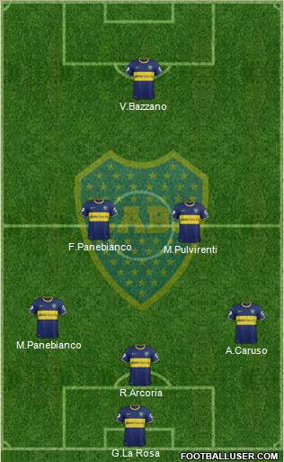 Boca Juniors Formation 2015