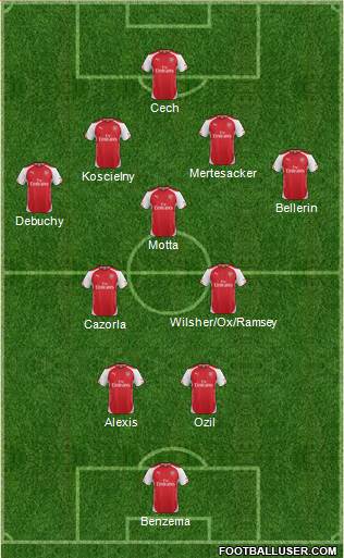 Arsenal Formation 2015