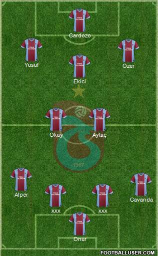 Trabzonspor Formation 2015