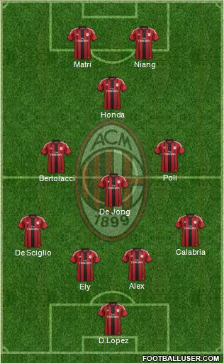 A.C. Milan Formation 2015