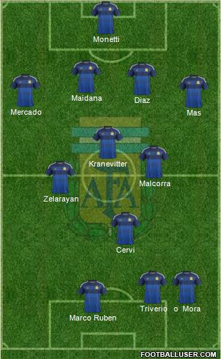 Argentina Formation 2015