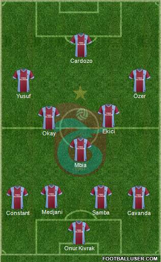 Trabzonspor Formation 2015