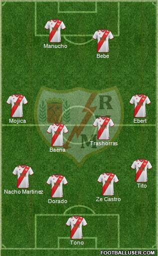 Rayo Vallecano de Madrid S.A.D. Formation 2015