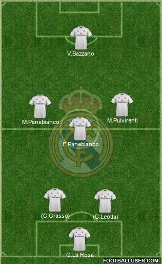 Real Madrid C.F. Formation 2015