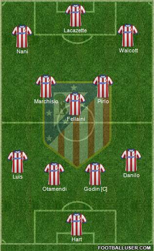 Atlético Madrid B Formation 2015