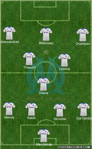 Olympique de Marseille Formation 2015