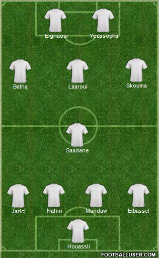 FUS Rabat Formation 2015