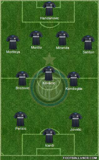 F.C. Internazionale Formation 2015