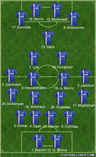 Gillingham Formation 2015