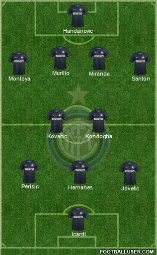 F.C. Internazionale Formation 2015