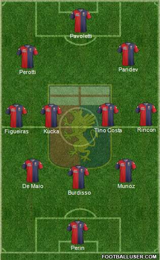 Genoa Formation 2015