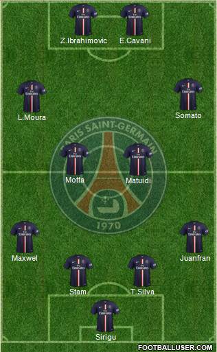 Paris Saint-Germain Formation 2015