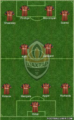 Shakhtar Donetsk Formation 2015
