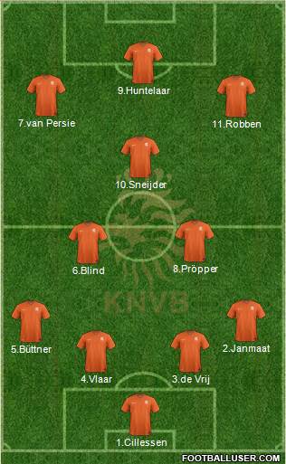 Holland Formation 2015