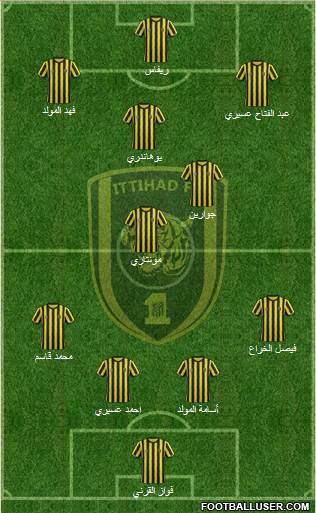 Al-Ittihad (KSA) Formation 2015