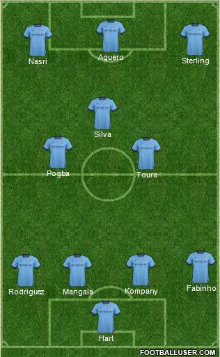 Manchester City Formation 2015