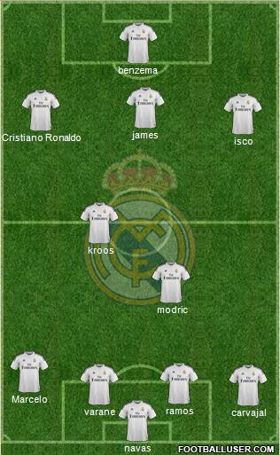 Real Madrid C.F. Formation 2015
