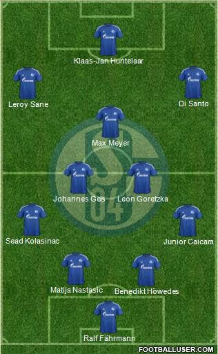 FC Schalke 04 Formation 2015