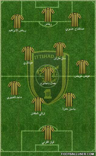 Al-Ittihad (KSA) Formation 2015