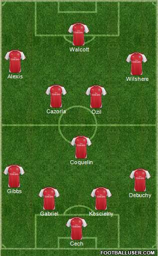 Arsenal Formation 2015