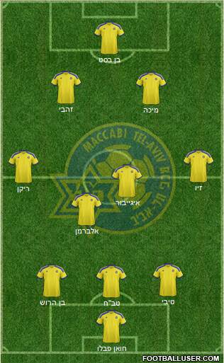 Maccabi Tel-Aviv Formation 2015