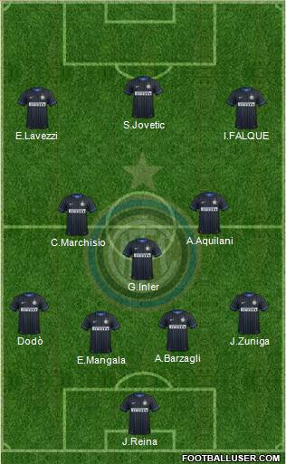 F.C. Internazionale Formation 2015