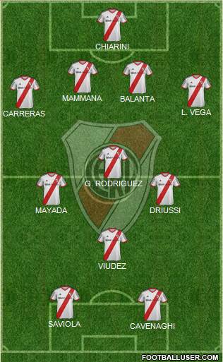 River Plate Formation 2015