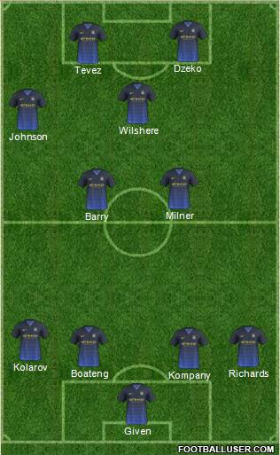 Manchester City Formation 2015