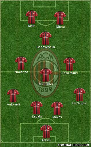A.C. Milan Formation 2015