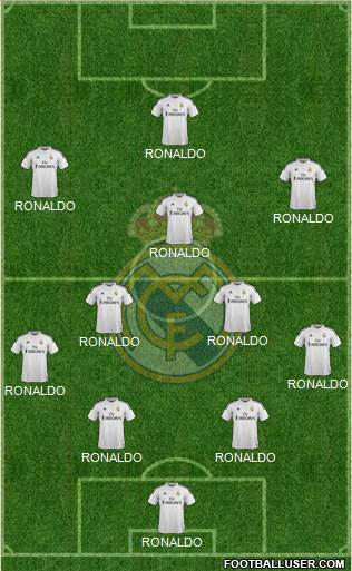 Real Madrid C.F. Formation 2015