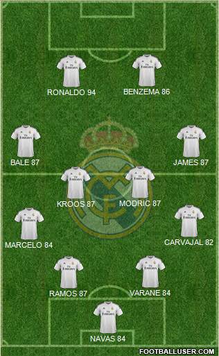 Real Madrid C.F. Formation 2015