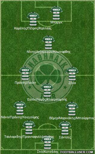 Panathinaikos AO Formation 2015