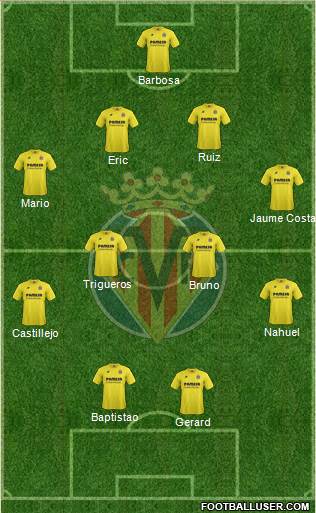 Villarreal C.F., S.A.D. Formation 2015