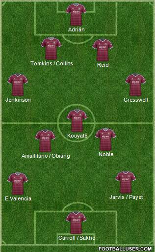 West Ham United Formation 2015