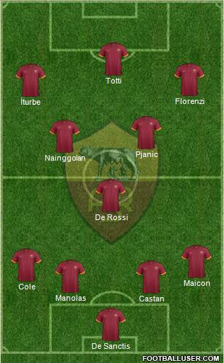 AS Roma Formation 2015