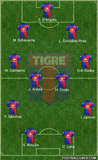Tigre Formation 2015