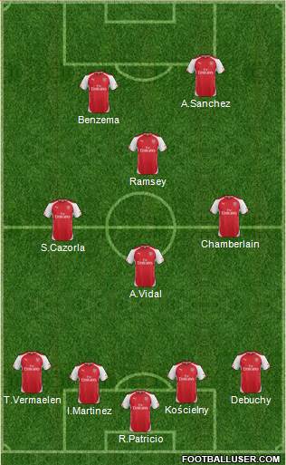 Arsenal Formation 2015