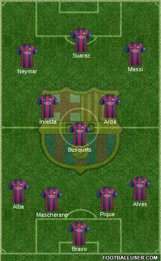 F.C. Barcelona Formation 2015