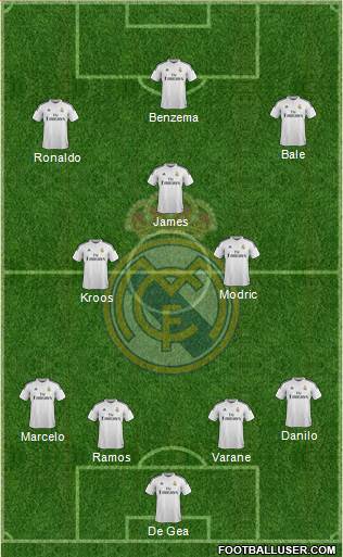 Real Madrid C.F. Formation 2015