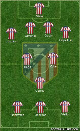 C. Atlético Madrid S.A.D. Formation 2015