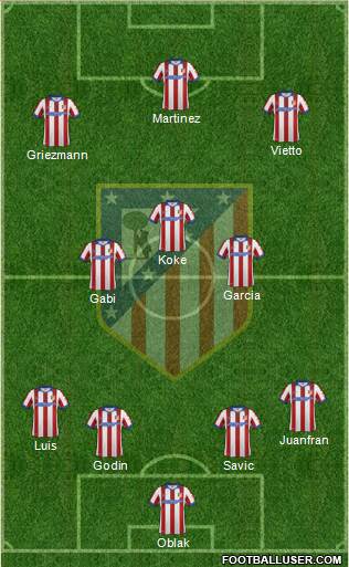Atlético Madrid B Formation 2015