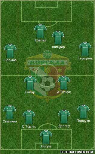Vorskla Poltava Formation 2015