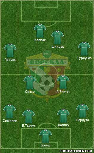 Vorskla Poltava football formation