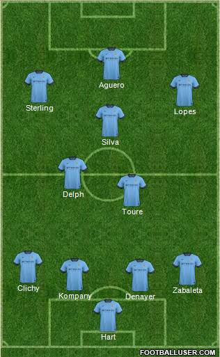 Manchester City Formation 2015