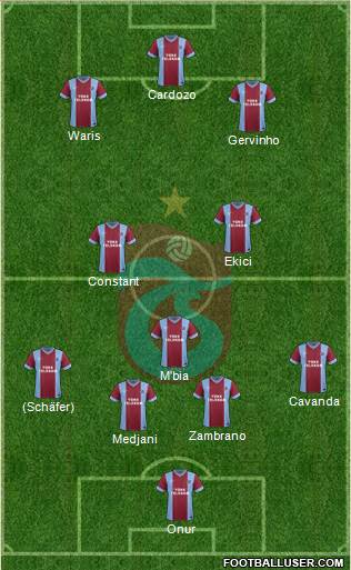 Trabzonspor Formation 2015