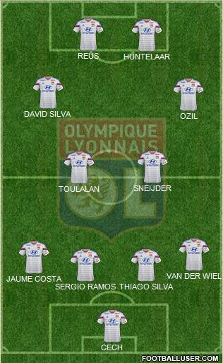 Olympique Lyonnais Formation 2015