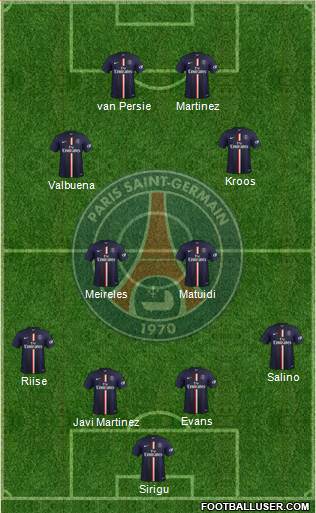 Paris Saint-Germain Formation 2015