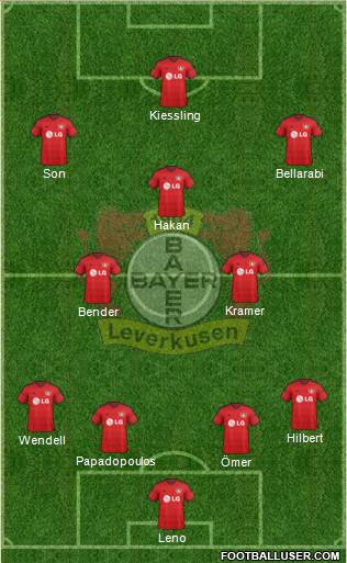 Bayer 04 Leverkusen Formation 2015